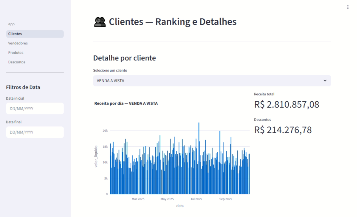 Finance Automation | Contas e Lançamentos